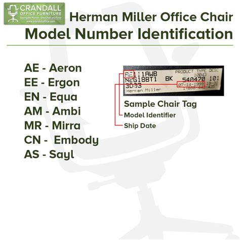 Herman Miller chair model numbers